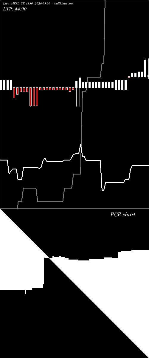  option chart MFSL CE 1880 2026-03-30 