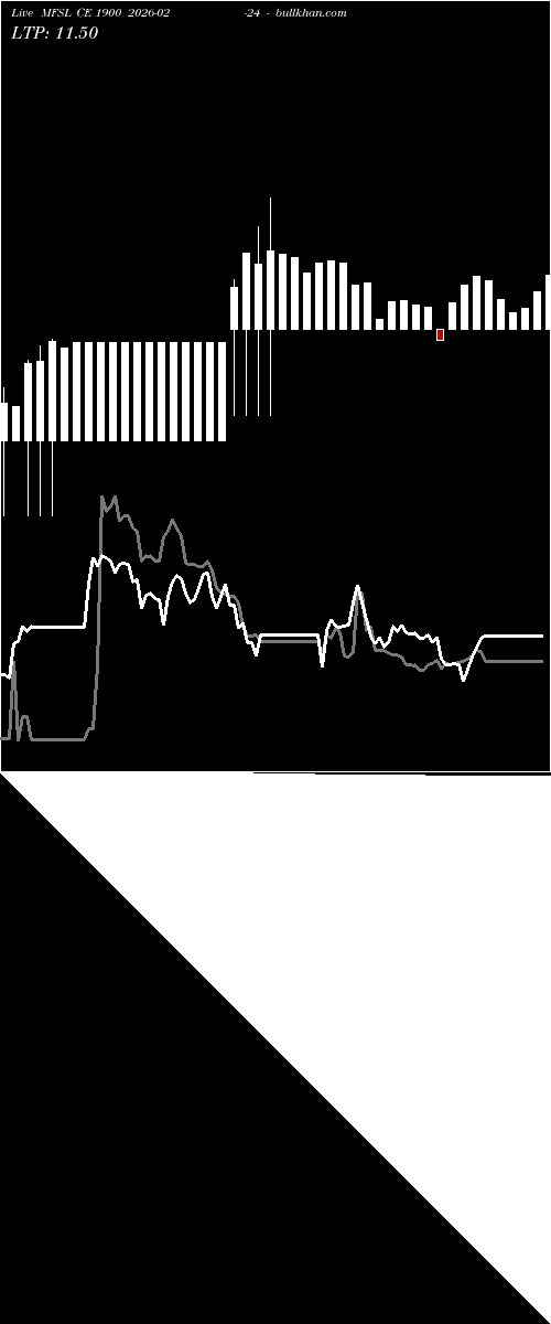  option chart MFSL CE 1900 2026-02-24 