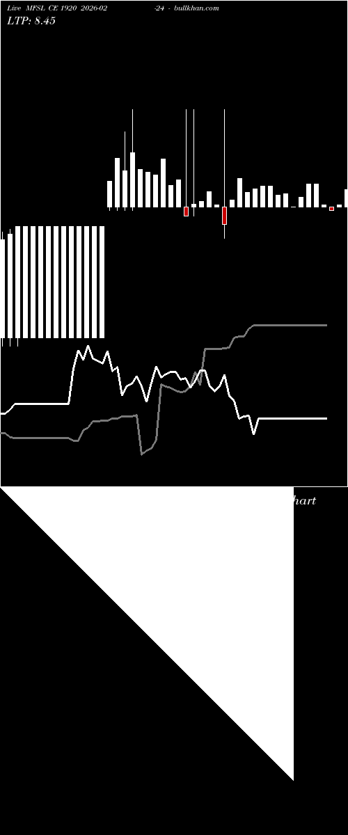  option chart MFSL CE 1920 2026-02-24 