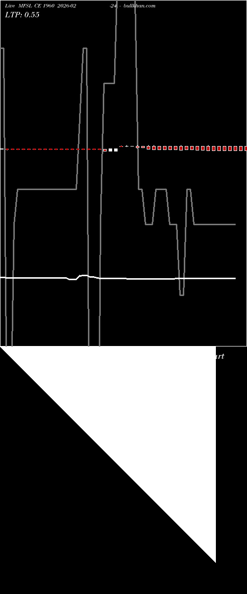  option chart MFSL CE 1960 2026-02-24 