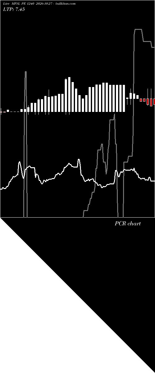  option chart MFSL PE 1240 2026-10-27 