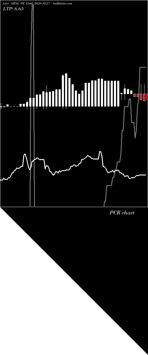  option chart MFSL PE 1240 2026-10-27 