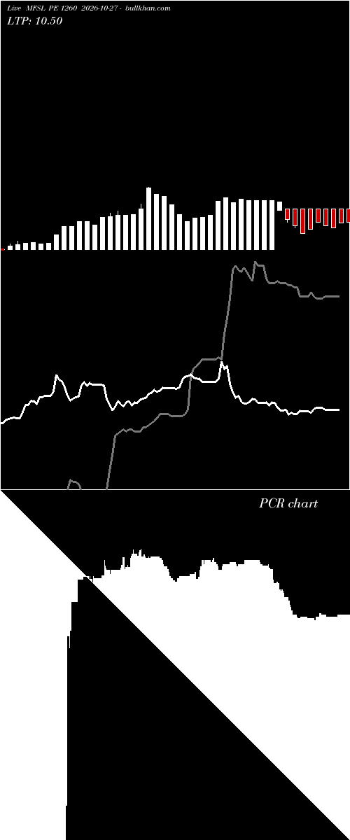  option chart MFSL PE 1260 2026-10-27 