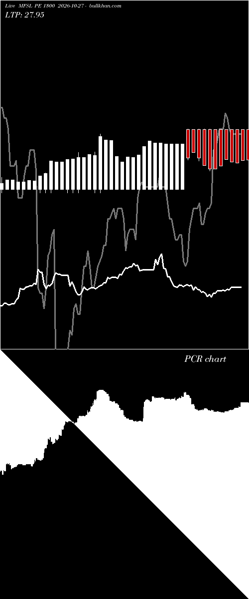  option chart MFSL PE 1300 2026-10-27 
