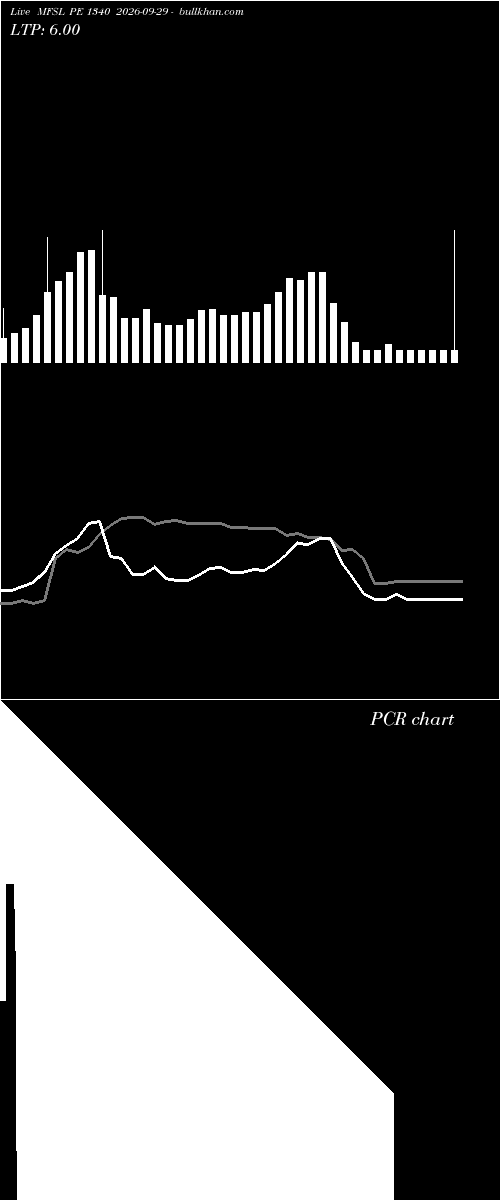 option chart MFSL PE 1340 2026-09-29 