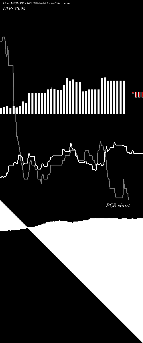  option chart MFSL PE 1340 2026-10-27 