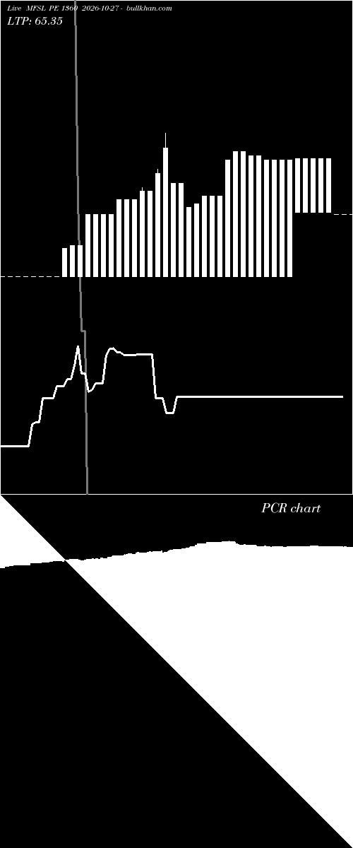  option chart MFSL PE 1360 2026-10-27 