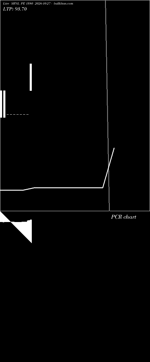  option chart MFSL PE 1380 2026-10-27 