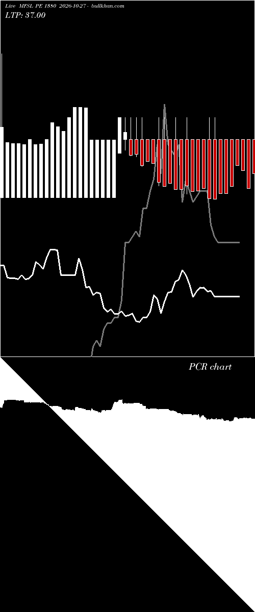 option chart MFSL PE 1380 2026-10-27 
