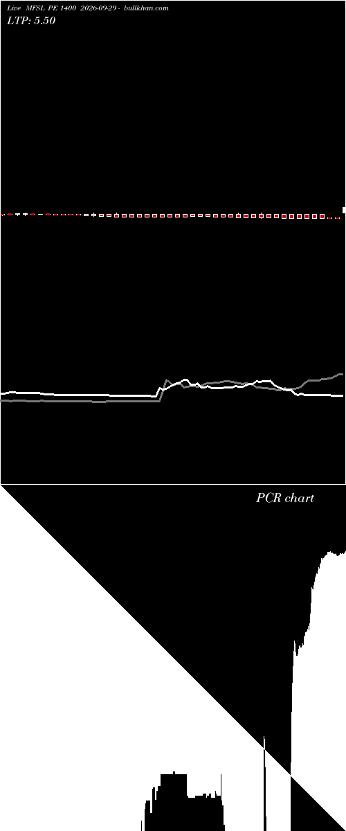  option chart MFSL PE 1400 2026-09-29 