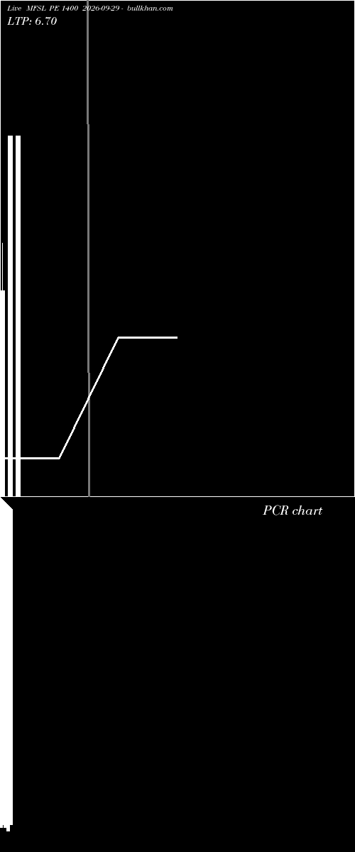  option chart MFSL PE 1400 2026-09-29 