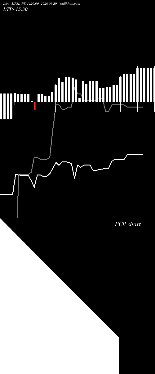  option chart MFSL PE 1420.00 2026-09-29 