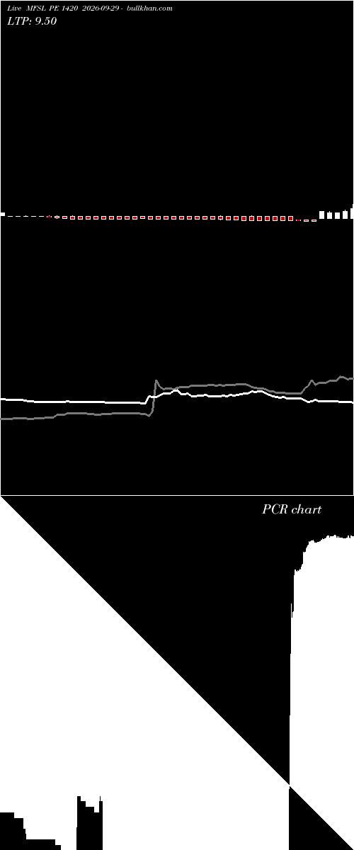  option chart MFSL PE 1420 2026-09-29 