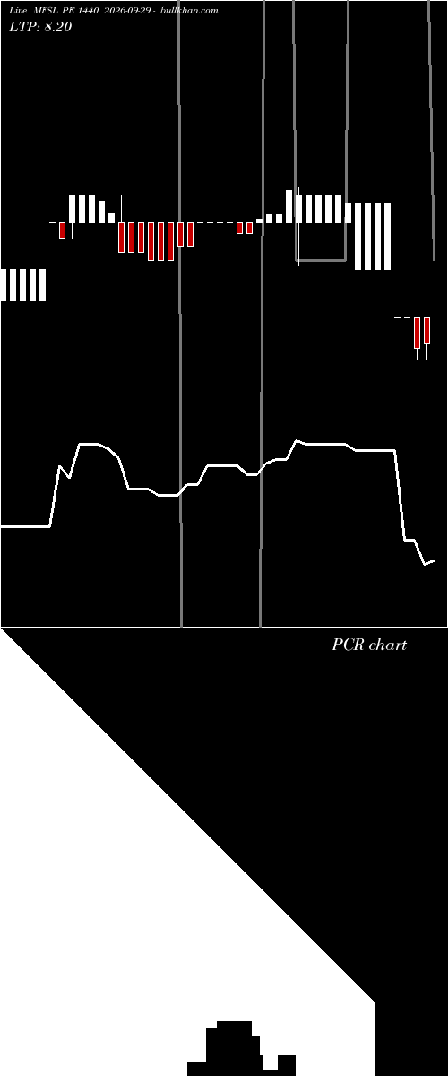  option chart MFSL PE 1440 2026-09-29 