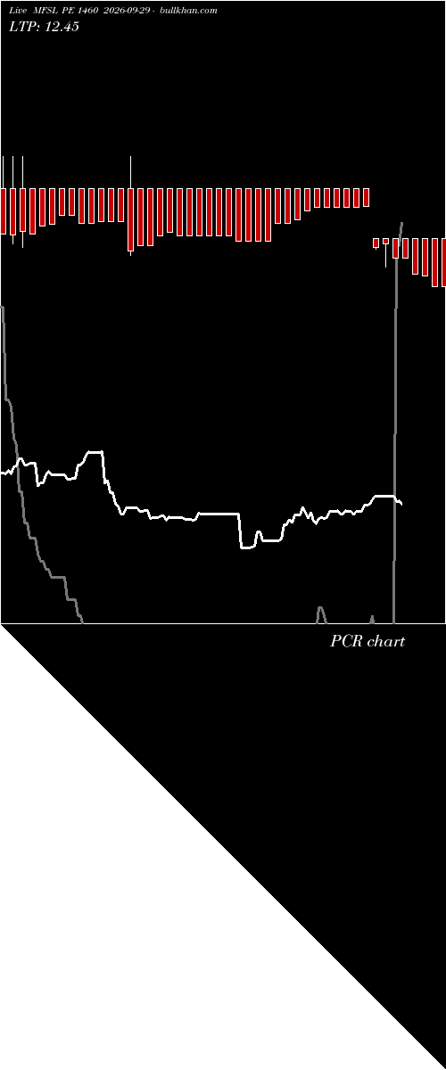  option chart MFSL PE 1460 2026-09-29 