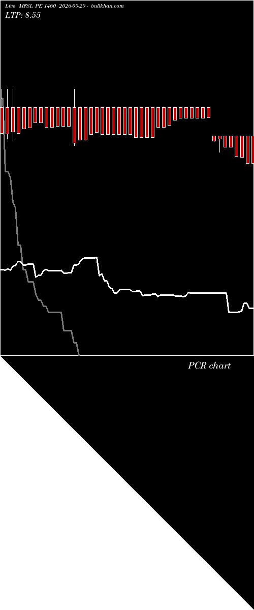  option chart MFSL PE 1460 2026-09-29 