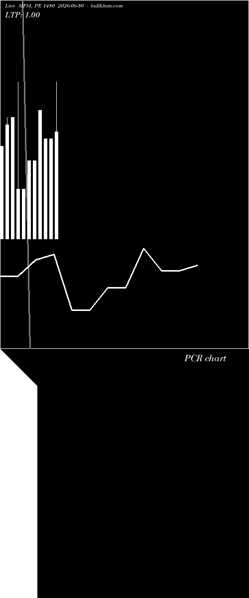  option chart MFSL PE 1480 2026-06-30 