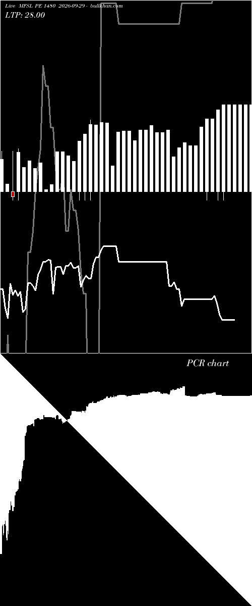  option chart MFSL PE 1480 2026-09-29 