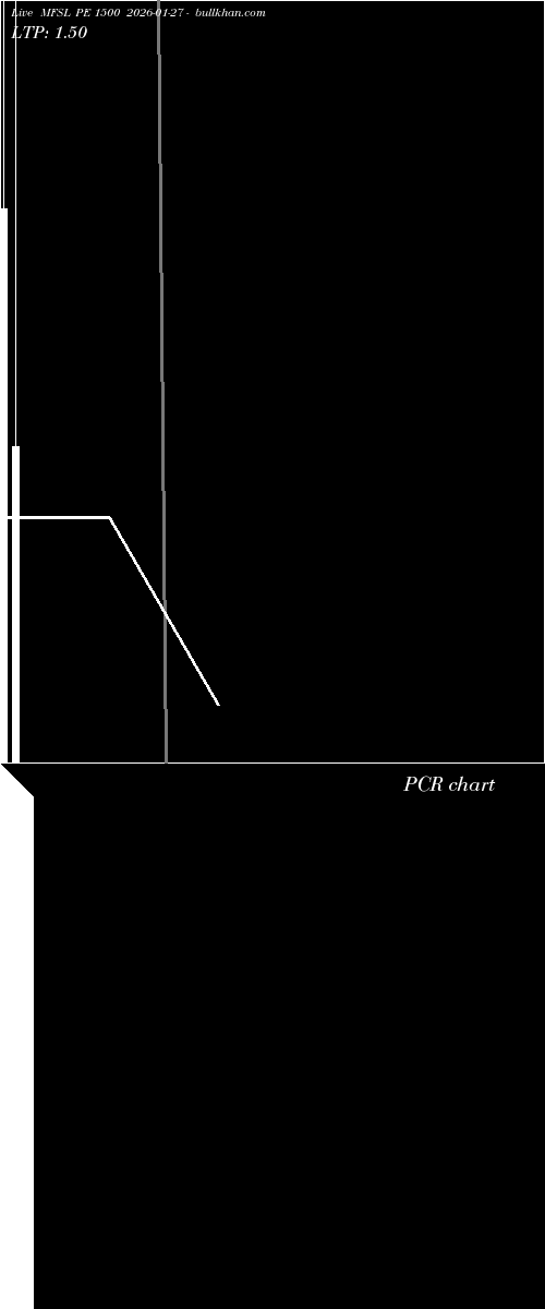  option chart MFSL PE 1500 2026-01-27 