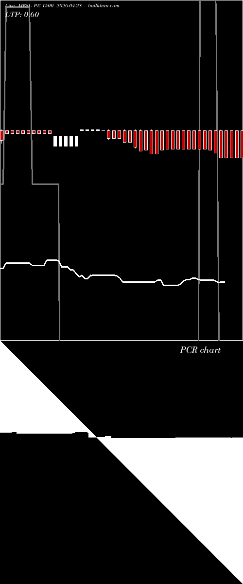  option chart MFSL PE 1500 2026-04-28 