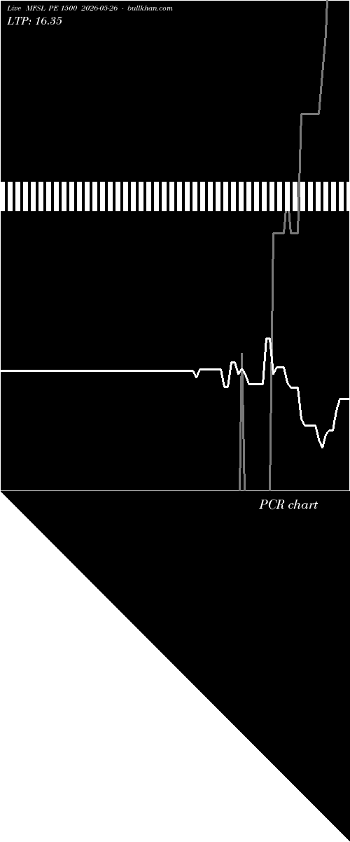  option chart MFSL PE 1500 2026-05-26 