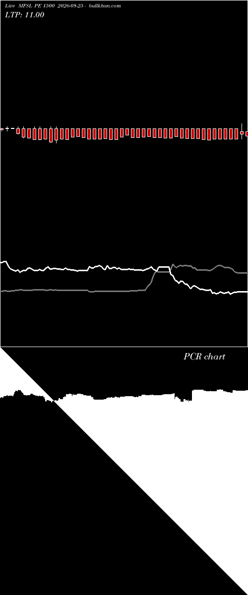  option chart MFSL PE 1500 2026-08-25 