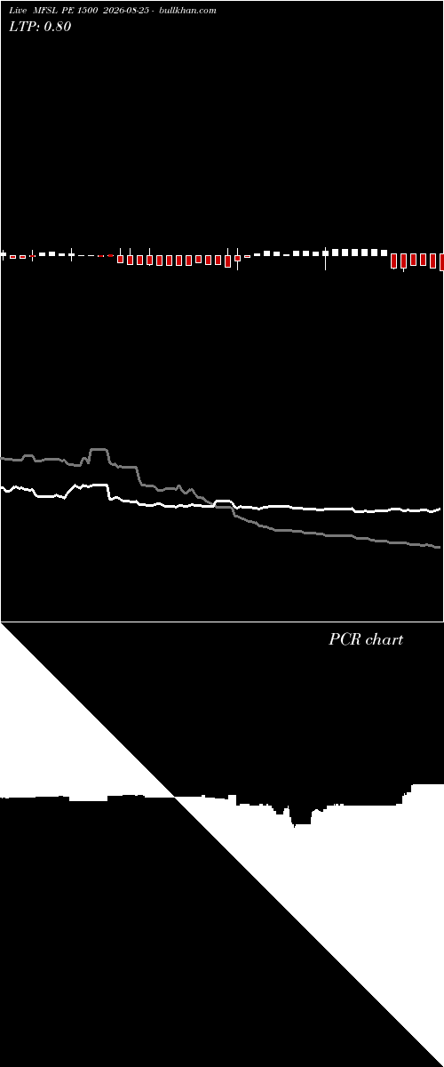  option chart MFSL PE 1500 2026-08-25 