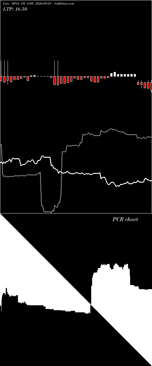  option chart MFSL PE 1500 2026-09-29 