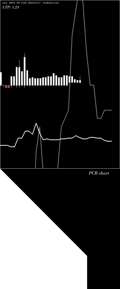  option chart MFSL PE 1520 2026-01-27 