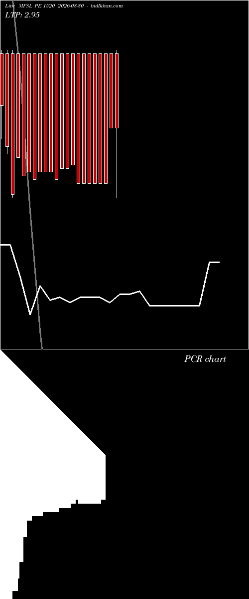  option chart MFSL PE 1520 2026-03-30 