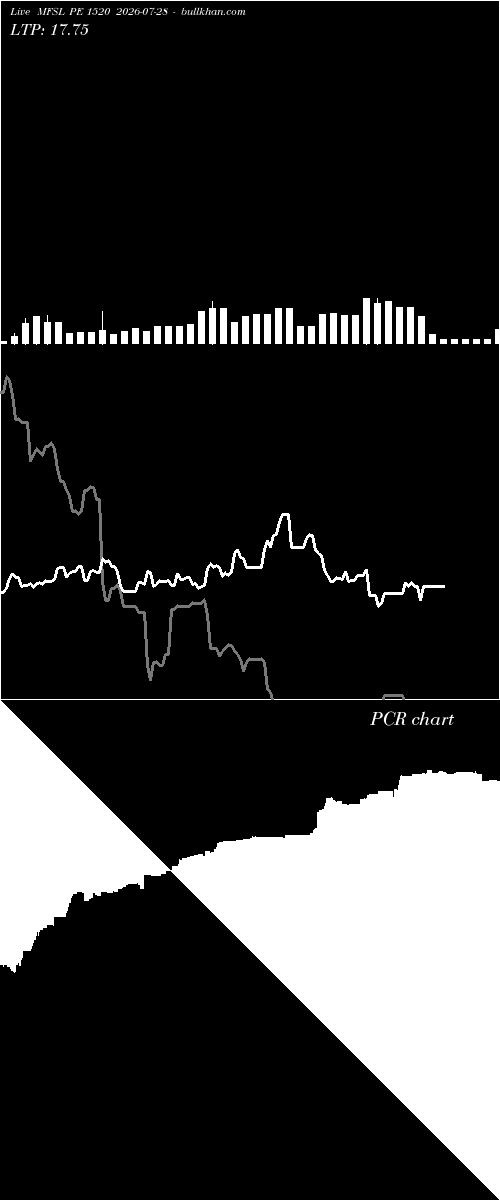  option chart MFSL PE 1520 2026-07-28 