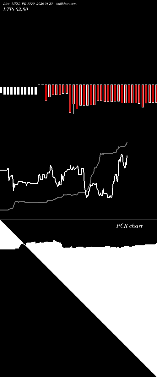  option chart MFSL PE 1520 2026-08-25 