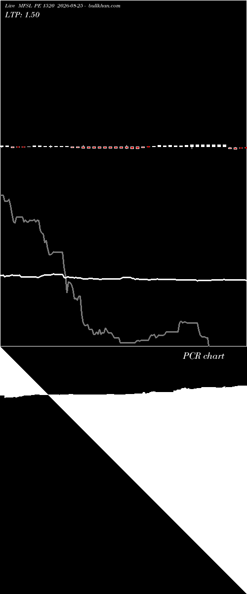  option chart MFSL PE 1520 2026-08-25 