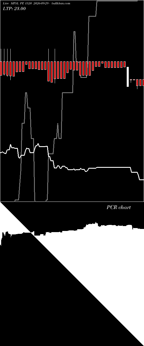  option chart MFSL PE 1520 2026-09-29 