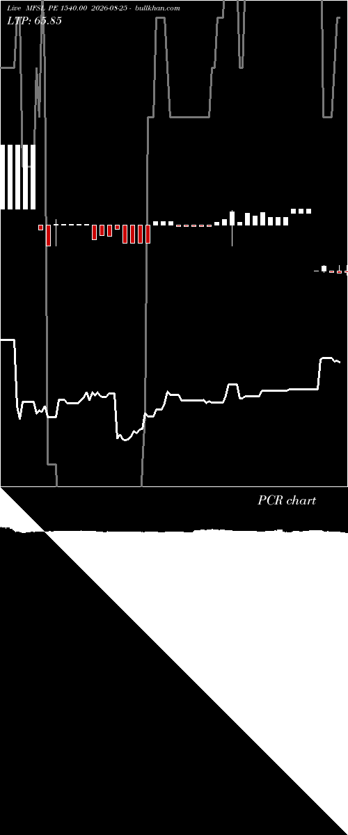  option chart MFSL PE 1540.00 2026-08-25 