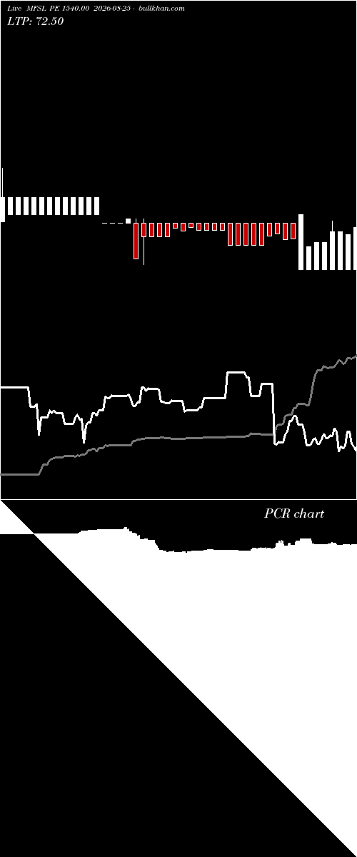  option chart MFSL PE 1540.00 2026-08-25 
