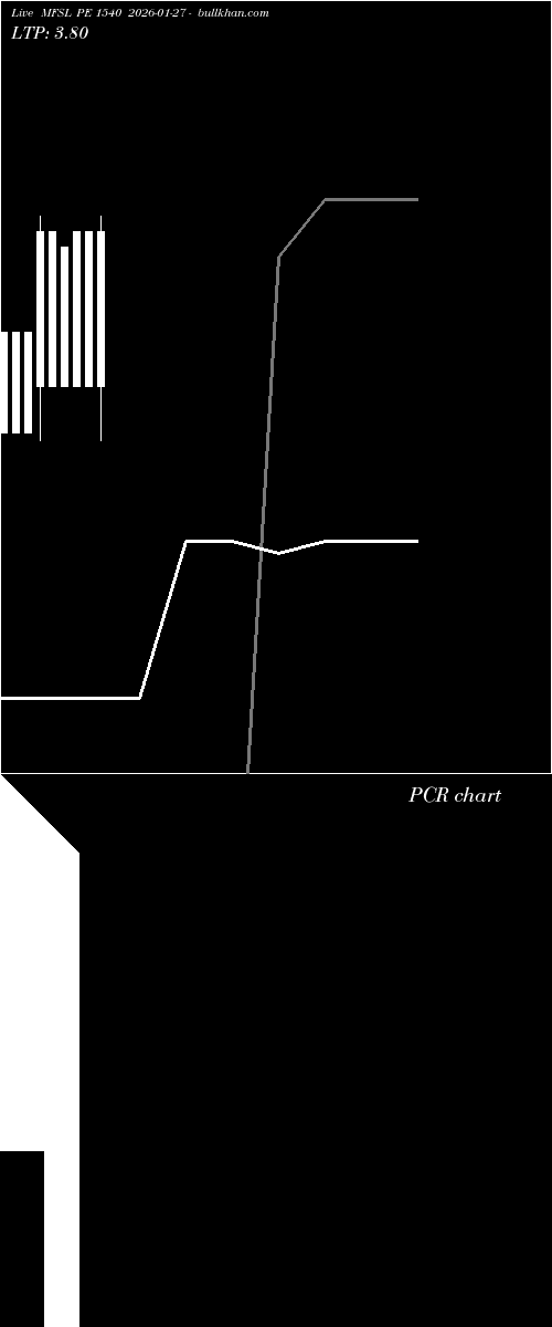  option chart MFSL PE 1540 2026-01-27 
