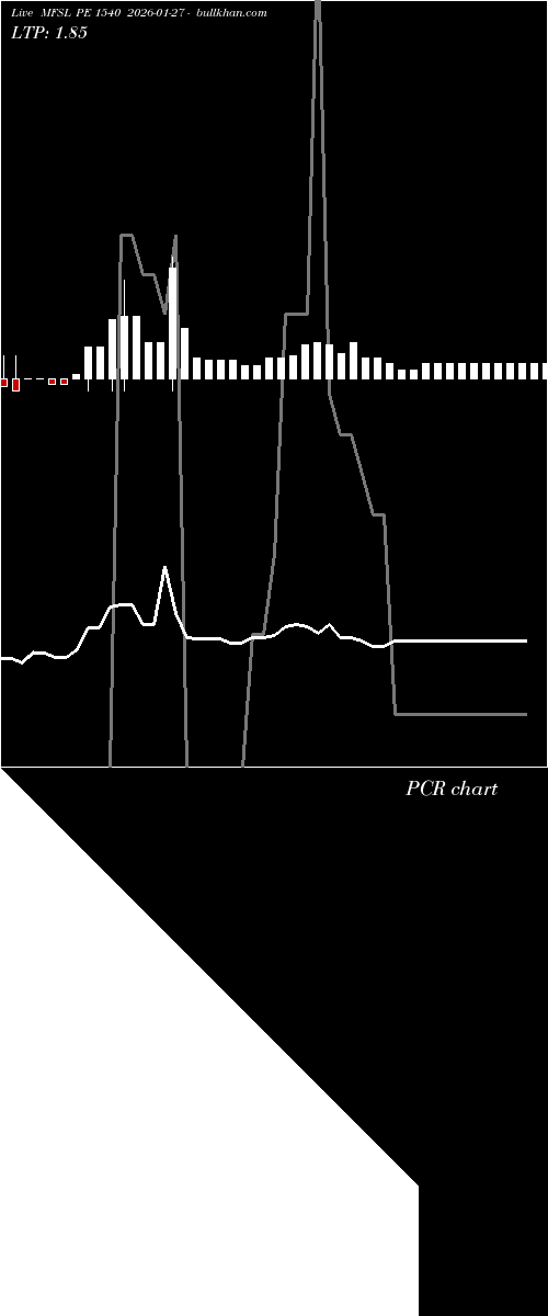  option chart MFSL PE 1540 2026-01-27 