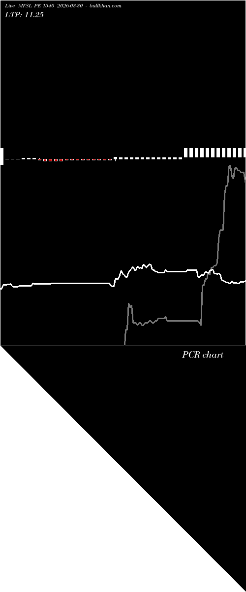  option chart MFSL PE 1540 2026-03-30 