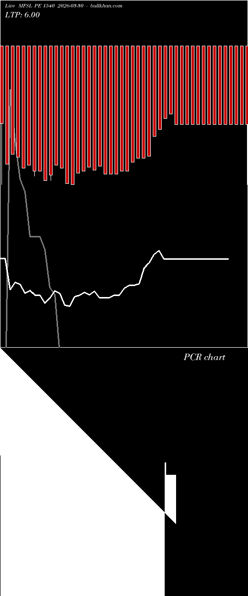  option chart MFSL PE 1540 2026-03-30 
