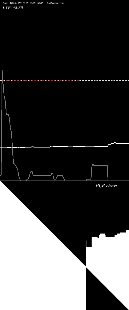  option chart MFSL PE 1540 2026-03-30 