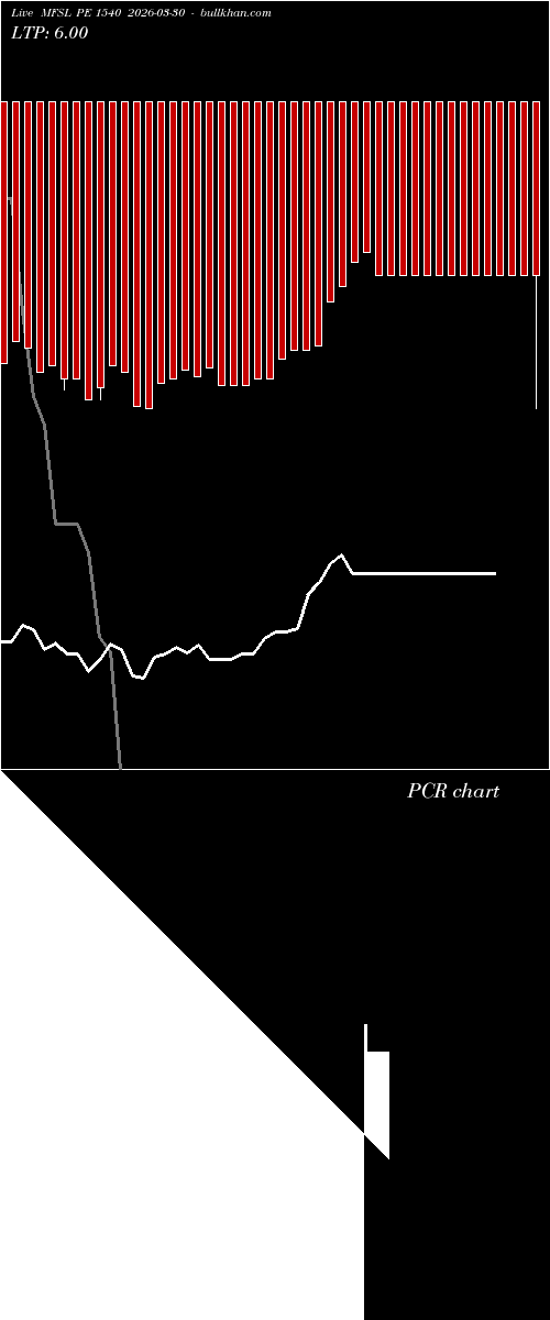  option chart MFSL PE 1540 2026-03-30 