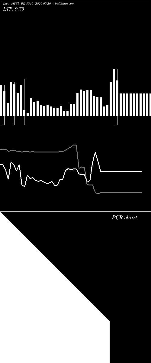  option chart MFSL PE 1540 2026-05-26 