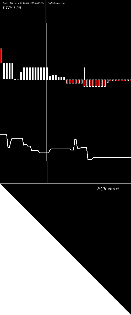  option chart MFSL PE 1540 2026-05-26 