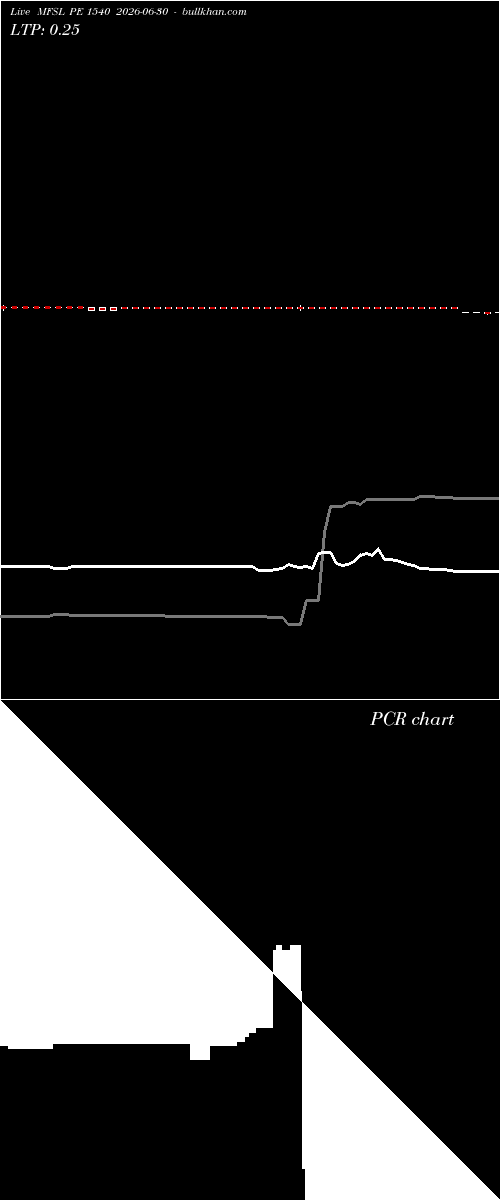  option chart MFSL PE 1540 2026-06-30 