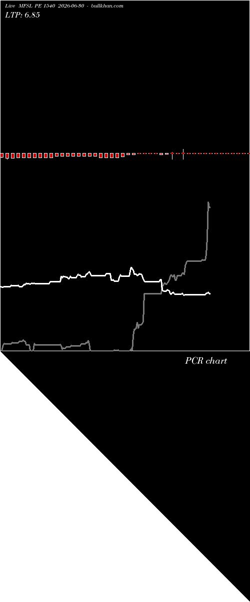  option chart MFSL PE 1540 2026-06-30 