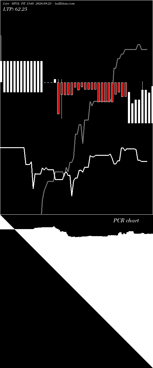  option chart MFSL PE 1540 2026-08-25 
