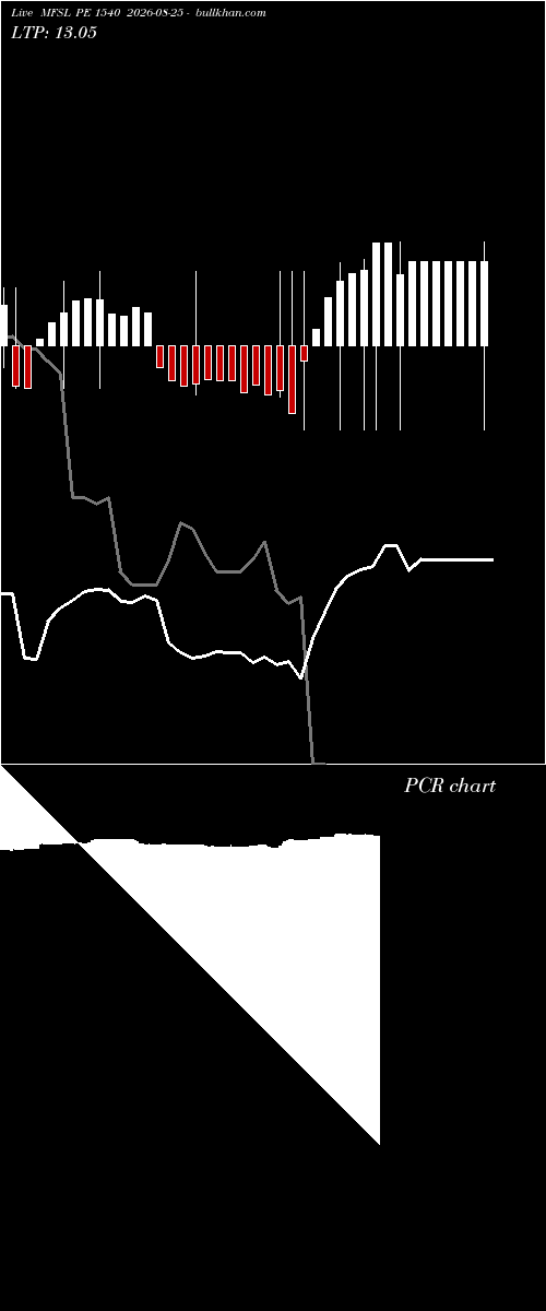  option chart MFSL PE 1540 2026-08-25 