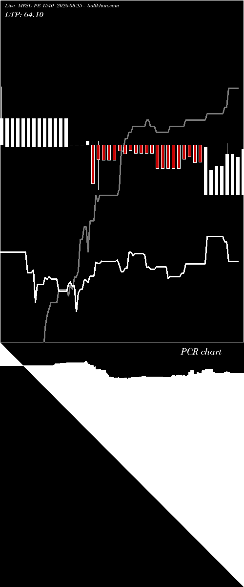  option chart MFSL PE 1540 2026-08-25 