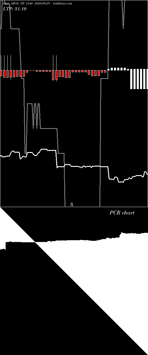  option chart MFSL PE 1540 2026-09-29 